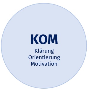 KOM: Klärung, Orientierung, Motivation